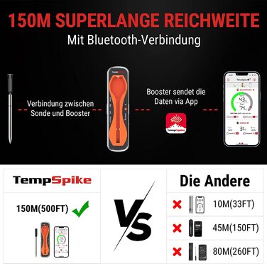 Беспроводной термометр для мяса ThermoPro TempSpike 150 м Bluetooth IP67