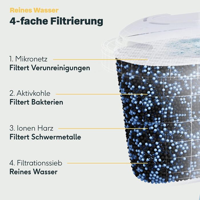 Набор фильтр-картриджей для воды 6 предметов SILBERTHAL