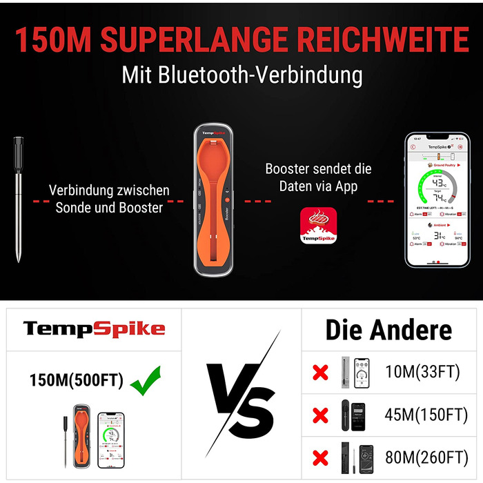 Беспроводной термометр для мяса ThermoPro TempSpike 150 м Bluetooth IP67